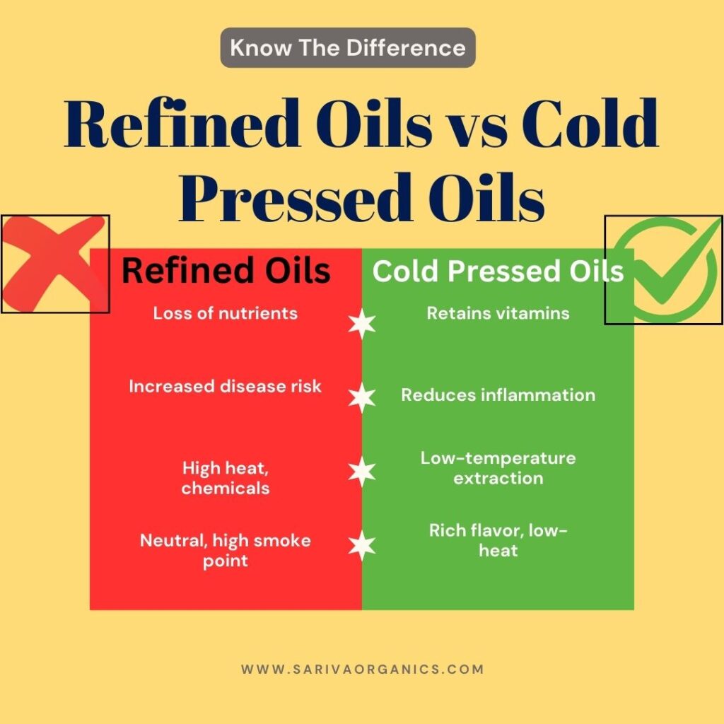 Refined Oils vs Cold Pressed Oils